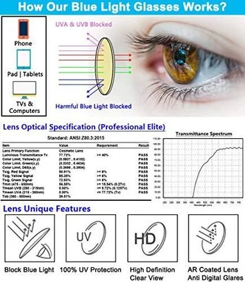 CAXMAN Blue Light Blocking Glasses for Computer Gaming Sleeping Eyeglasses wi... 2
